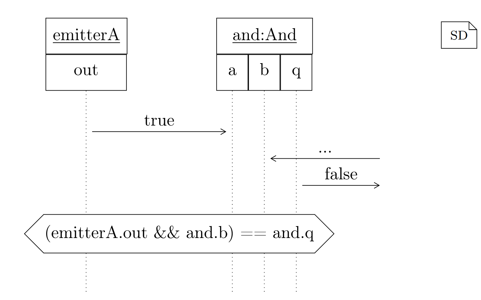 EmitterAsserterOverview