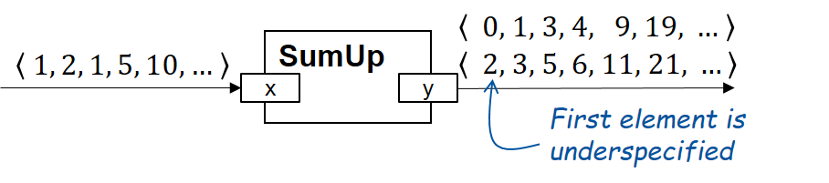 SumUp