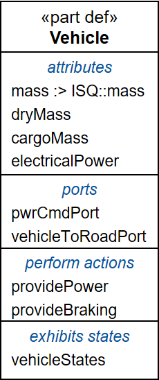 Vehicle Model